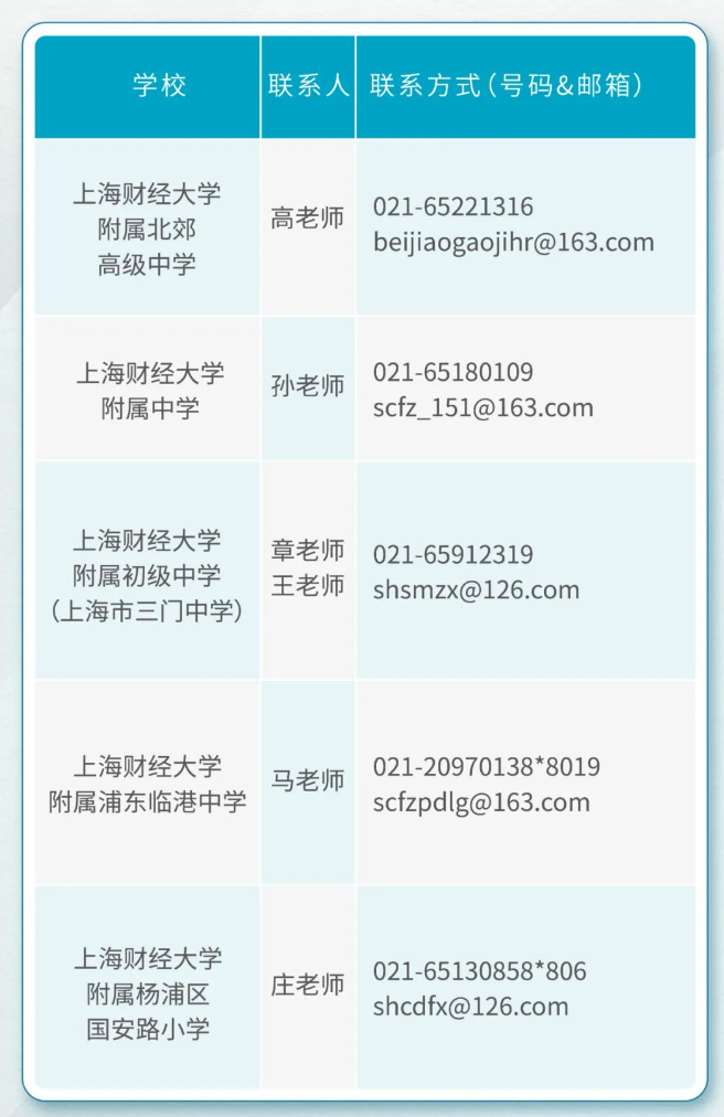 2025年度上海财经大学附属学校教师招聘-2.png