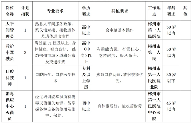 2025湖南郴州市第一人民医院招聘劳务派遣人员5人公告-1.png