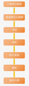 四川师范大学附属青台山中学2025年教师招聘正式启动-1.png
