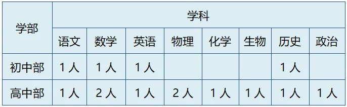 2024贵州观山湖区第十一中学招聘老师14人公告-1.jpg
