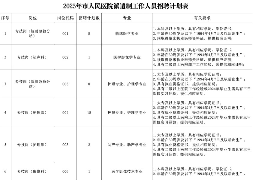 2025年马鞍山市人民医院招聘38人公告-1.jpg