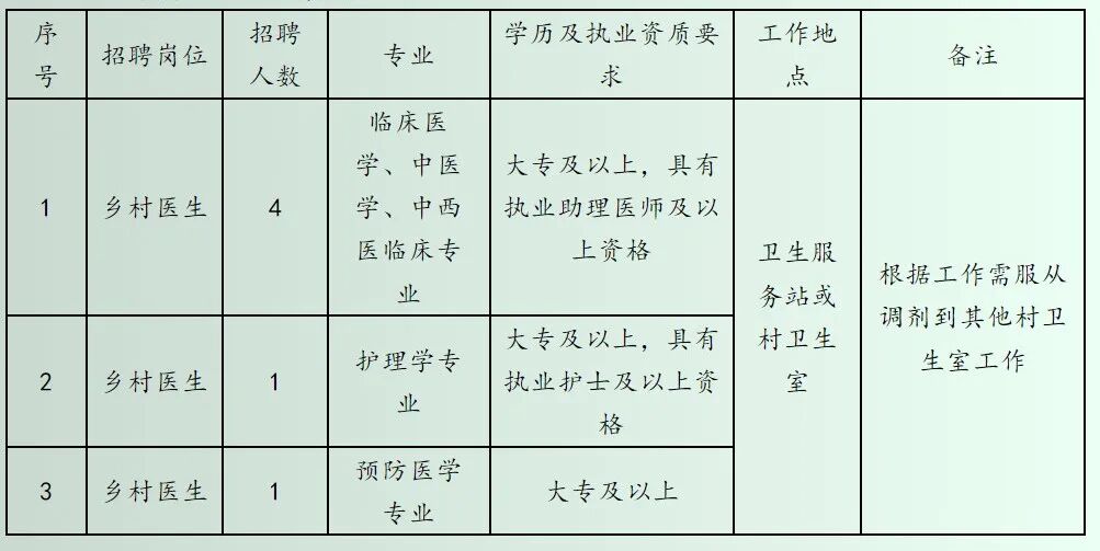 2025贵州仁怀市盐津街道社区卫生服务中心招聘乡村医生公告-1.jpg