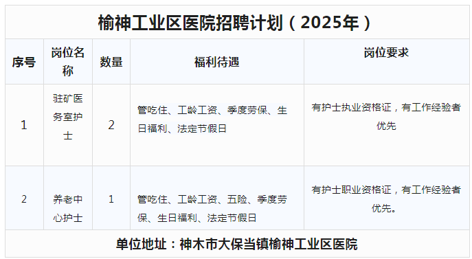 2025榆神工业区医院招聘护士公告（3人）-1.png
