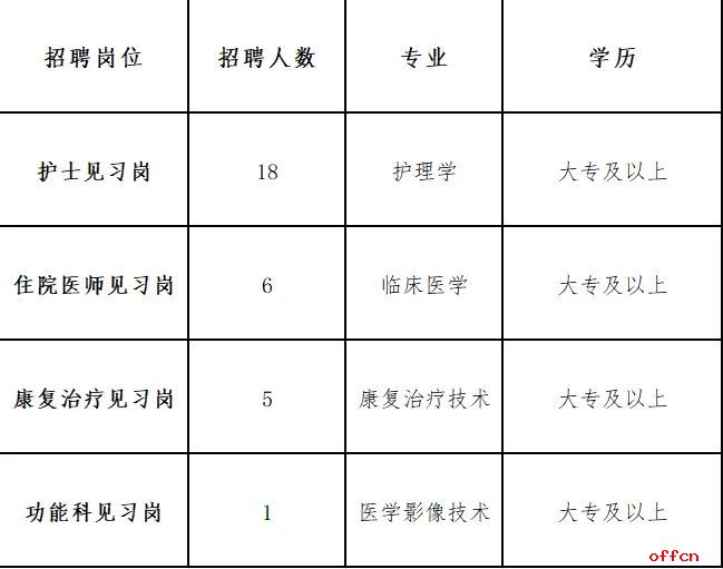 2025汉中职业技术学院附属医院招聘公告（30人）-1.jpg