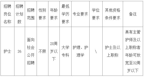 2025年4月长沙市望城区人民医院编外合同制护士公开招聘36人公告-1.png
