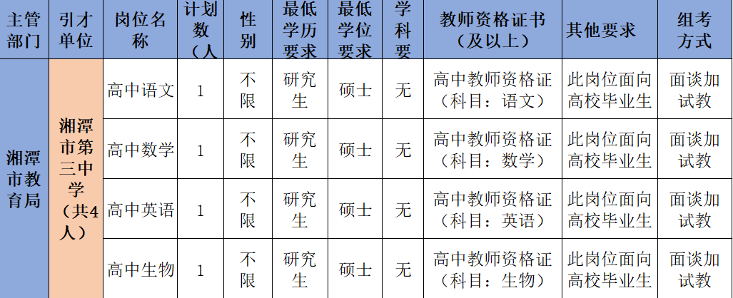 2025湖南湘潭市第三中学教师招聘4人公告人才引进 （上海专场）-1.png