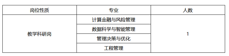 2025中央财经大学管理科学与工程学院招聘公告（教学科研岗）-1.png