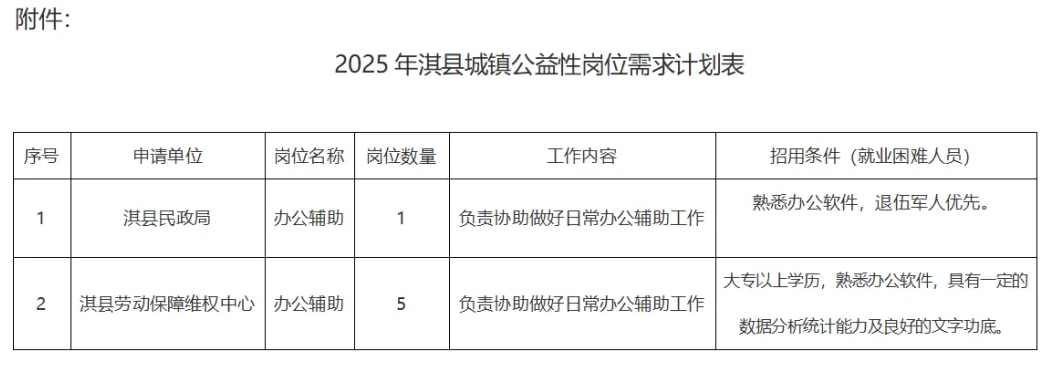 2025年鹤壁淇县城镇公益性岗位招聘6名公告-1.png