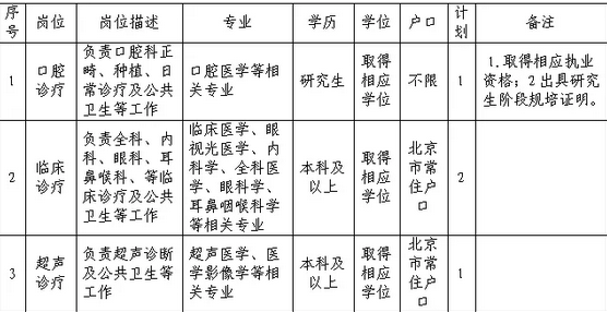 北京市大兴区亦庄医院面向2026年应届生招聘4人公告-1.png