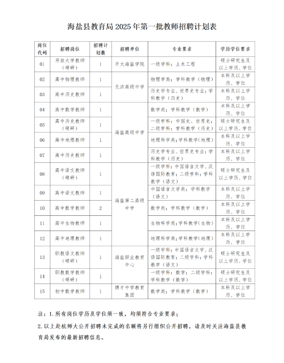 嘉兴海盐县教育局2025年第一批教师招聘16人公告(二)-1.png