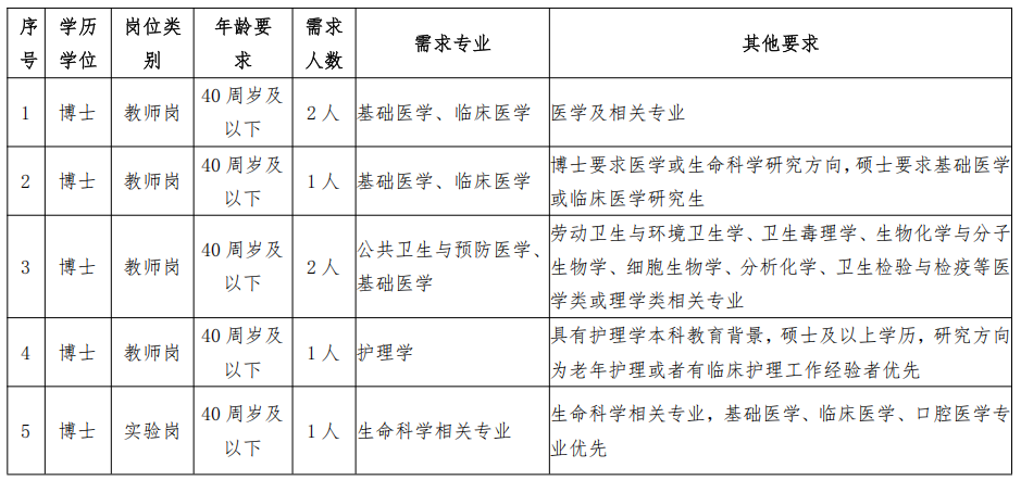 2025石河子大学医学院教师招聘公告（7人）-1.png