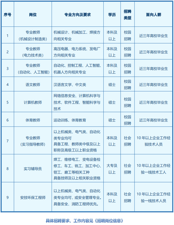 2024西安电力机械制造公司机电学院、西安技师学院招聘公告-1.png