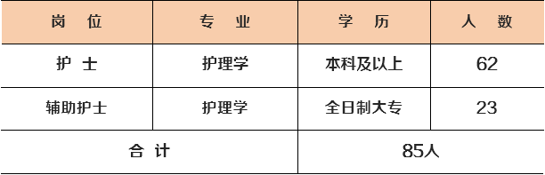 2026年甘肃省妇幼保健院（甘肃省中心医院）招聘公告（188+人）-4.png