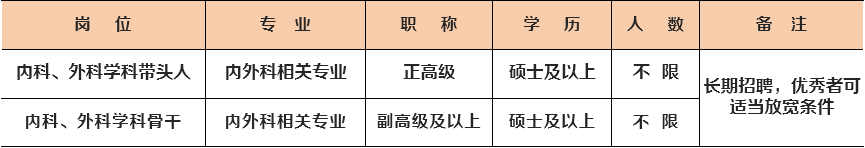 2026年甘肃省妇幼保健院（甘肃省中心医院）招聘公告（188+人）-1.png