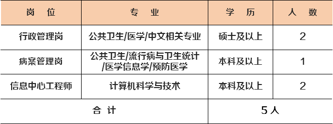 2026年甘肃省妇幼保健院（甘肃省中心医院）招聘公告（188+人）-5.png