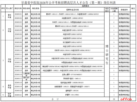2026年甘肃省中医院考核招聘高层次人才38人公告（第一期）-1.png