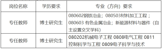 2024湖南有色金属职业技术学院长期招聘博士研究生公告-1.png