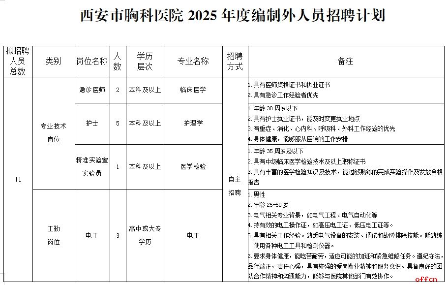 2025年西安市胸科医院招聘公告（11人）-1.png