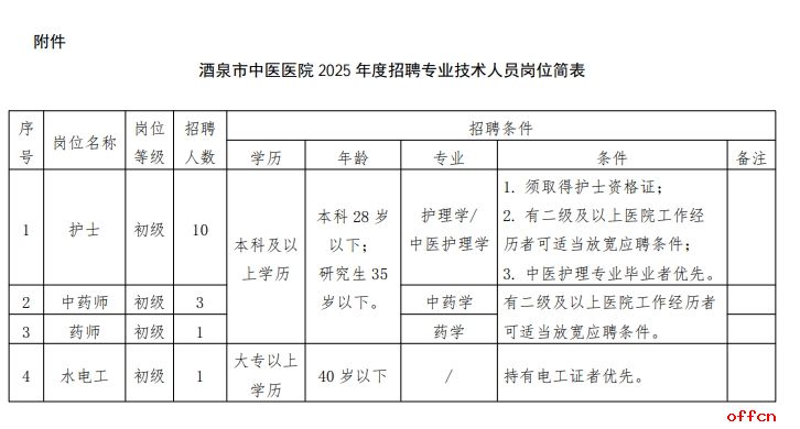 2025年甘肃省酒泉市中医医院招聘专业技术人员15人公告-1.png