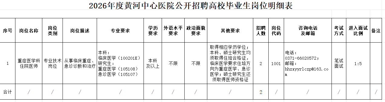 2026年度黄河中心医院事业单位公开招聘高校毕业生2人公告-1.png