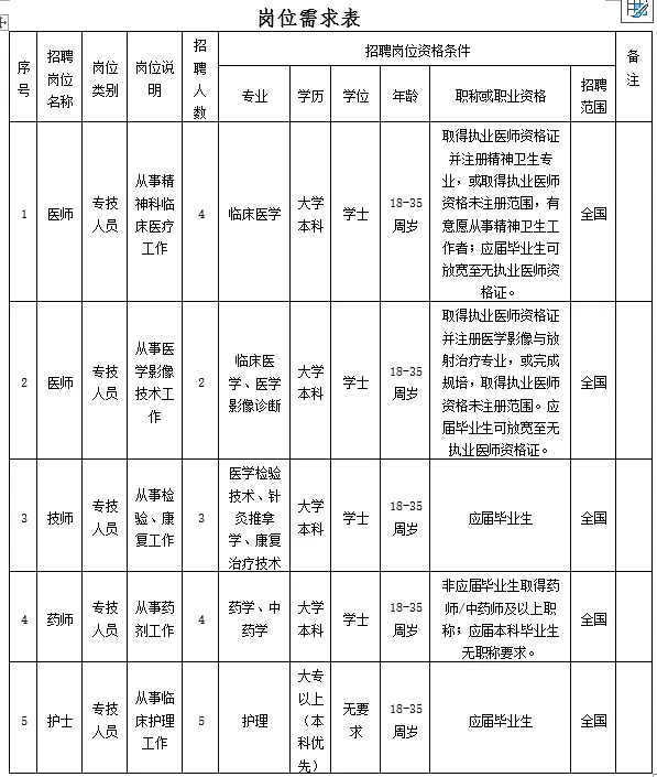 2025广西玉林市退役军人医院公开招聘工作人员（第二批）18人公告-1.png
