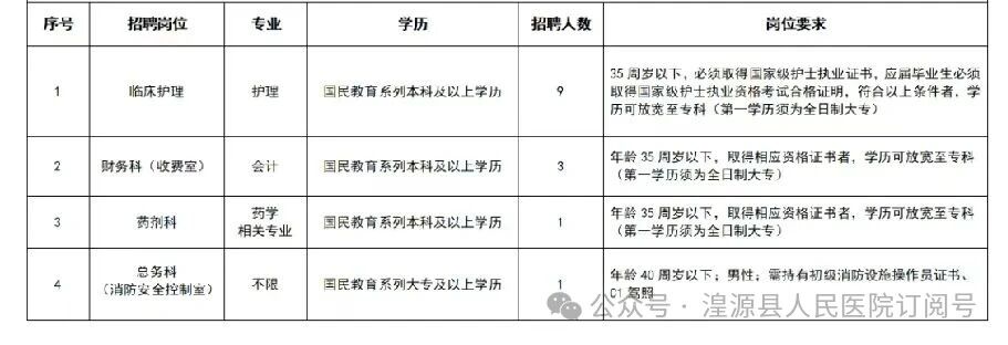 招4人！湟源县人民医院2025年招聘编外专业技术人员公告-1.jpg