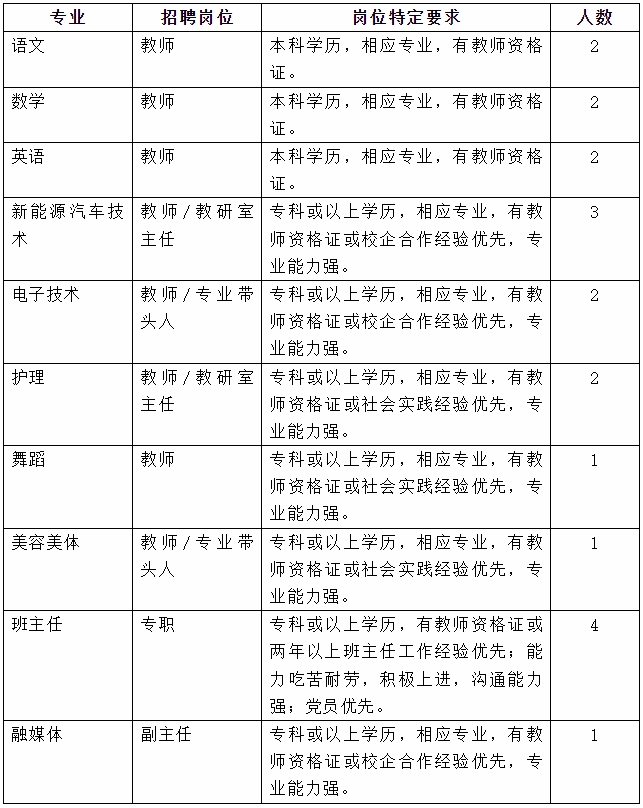 2024湖南衡阳市湘蓝职业学校教师招聘20人公告-1.png