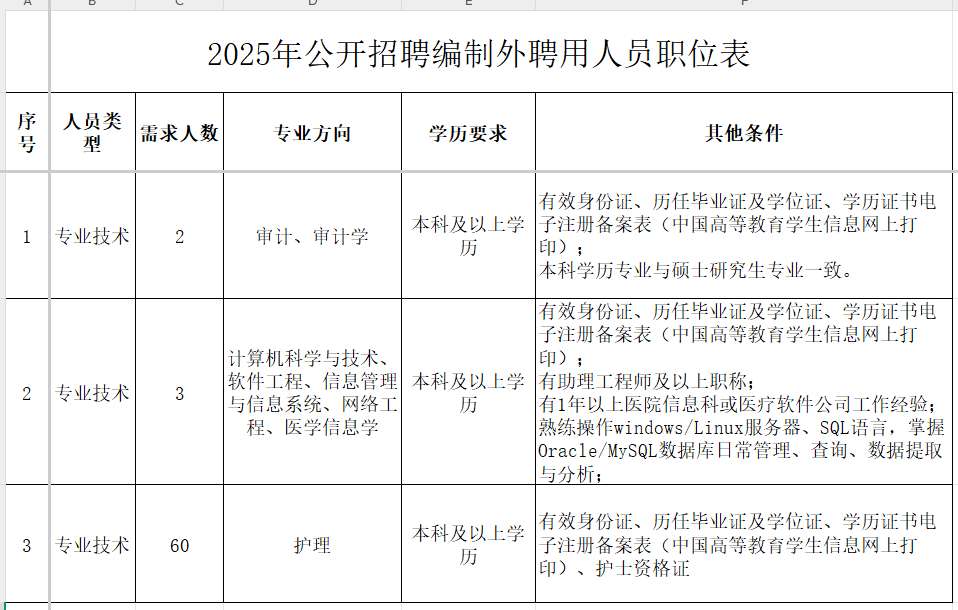 2025年北京中医药大学东直门医院洛阳医院（洛阳市中医院）招聘编制外人员65人公告-2.png