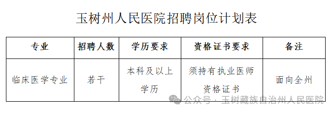 招若干！玉树州人民医院合同制人员招聘启事-1.png