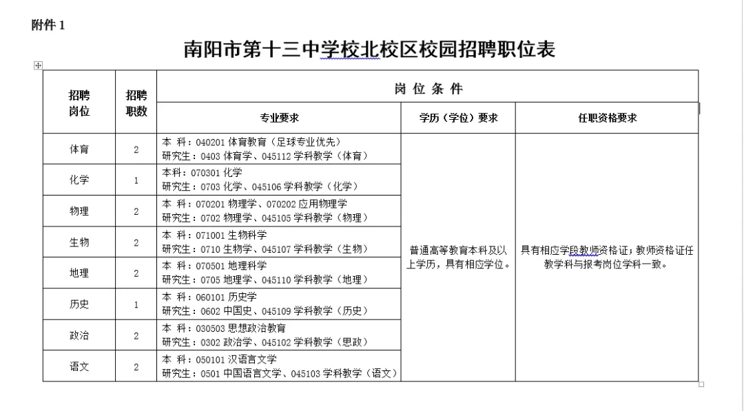 2025年南阳市第十三中学校北校区校园招教师14人公告-1.jpg