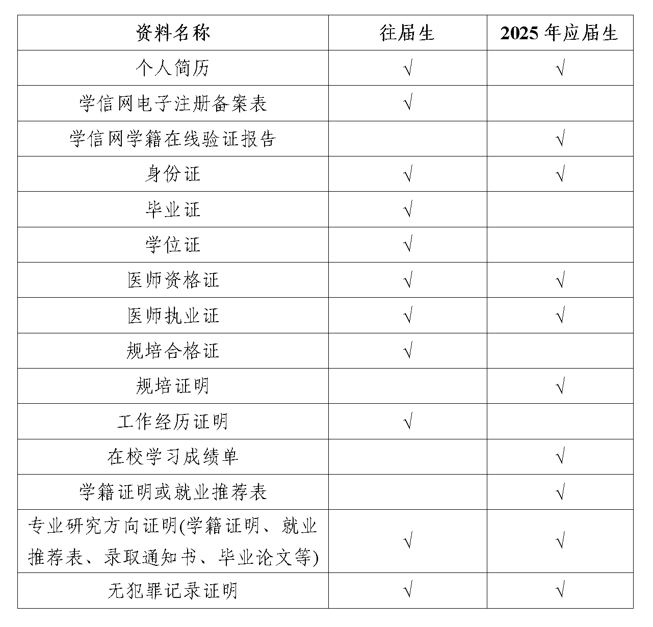 2025年四川内江市第二人民医院员额人员招聘19人公告-3.png