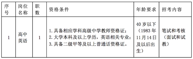 2024湖南长沙市雅礼洋湖招聘高中英语代课教师公告-1.png
