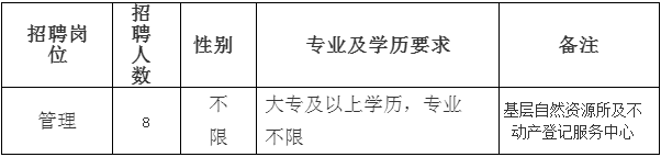 2024年浙江事业单位招聘公告-台州三门县自然资源和规划局局机关及下属事业单位招聘编制外人员8人-1.png