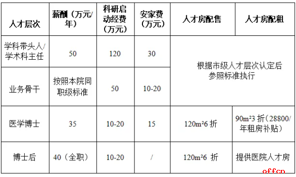 2025年浙江温州市中心医院公开选聘高层次人才15人公告-1.png