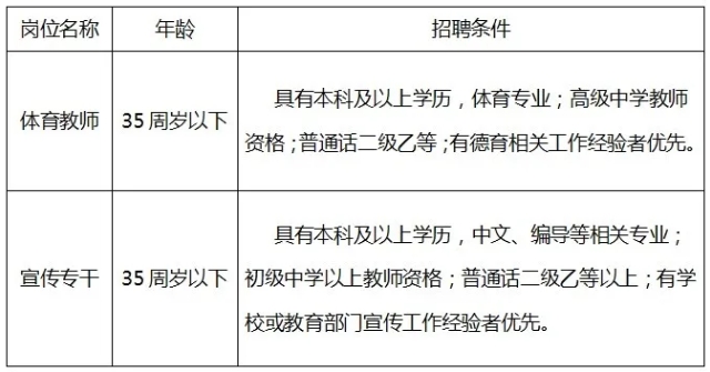 2024湖南长沙大学附属中学招聘编外教师2人公告-1.png