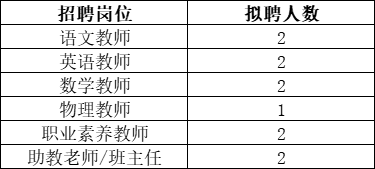 2024湖南株洲高速轨道辅导学校教师招聘11人公告-1.png