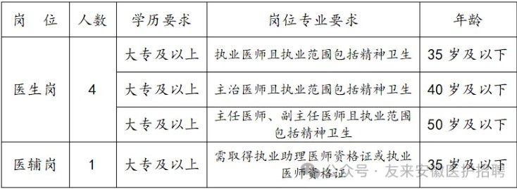 2025年蚌埠市第二人民医院招聘5人公告-1.jpg