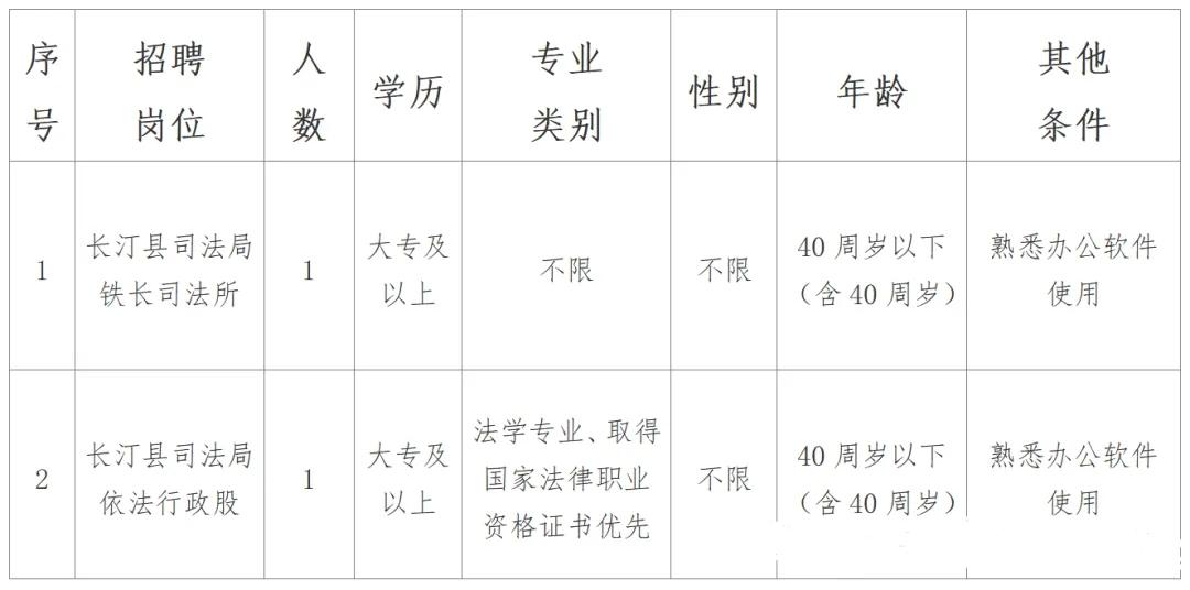 2024年福建龙岩长汀县司法局招聘人员2人的公告-1.jpg