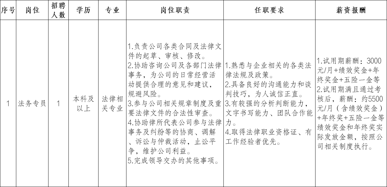 2025福建福州市土地房屋开发总公司招聘1人公告-1.png