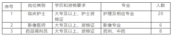 2025年甘肃省天水市秦安县中医医院招聘编外人员34人公告-1.png