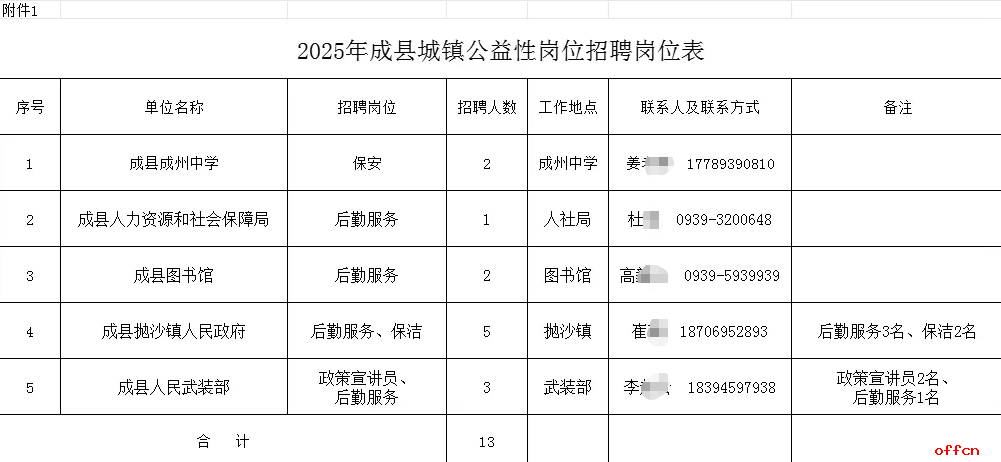 2025年甘肃省陇南市成县招聘城镇公益性岗位人员13人公告-1.png