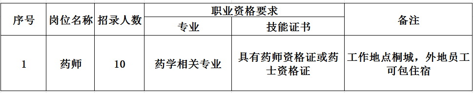 2025年安徽某公立医院劳务派遣岗位招聘10名公告-1.png
