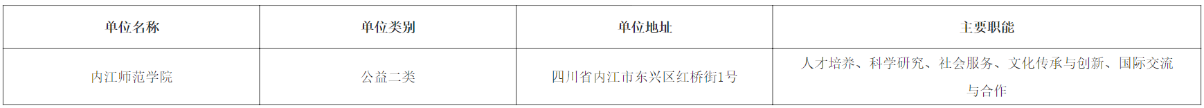 内江师范学院2025年下半年公开选调工作人员公告（2人）-1.png
