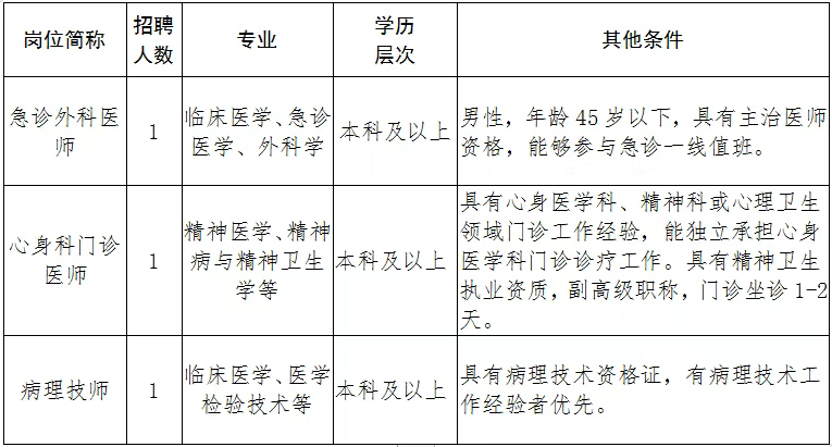 2025年陕西省第二人民医院招聘公告（3人）-1.png