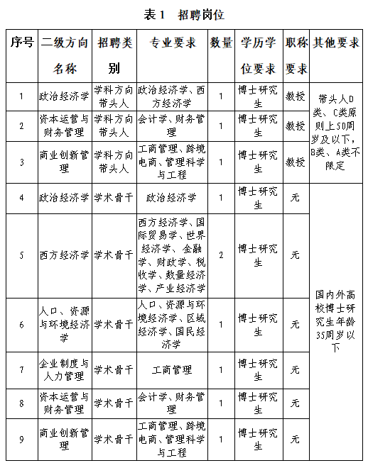 海南师范大学经济与管理学院2024年招聘启事-1.jpg