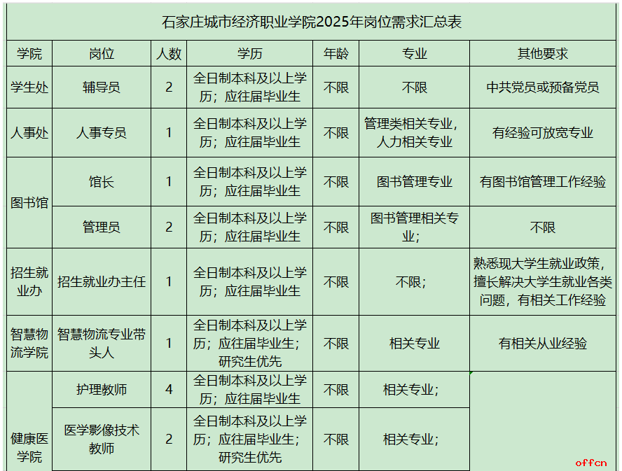 2025年河北石家庄城市经济职业学院公开招聘工作人员40名公告-1.png