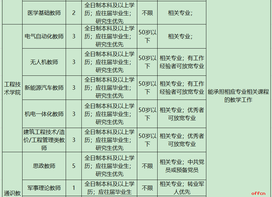 2025年河北石家庄城市经济职业学院公开招聘工作人员40名公告-2.png