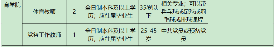 2025年河北石家庄城市经济职业学院公开招聘工作人员40名公告-3.png