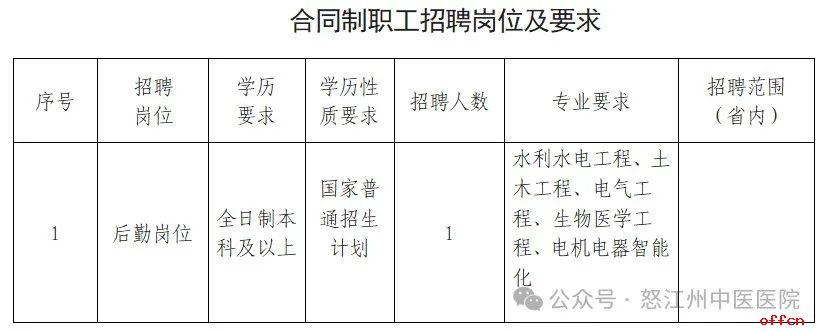 2025云南省怒江州中医医院（事业单位）招聘（合同制）后勤岗位工作人员公告-1.jpg