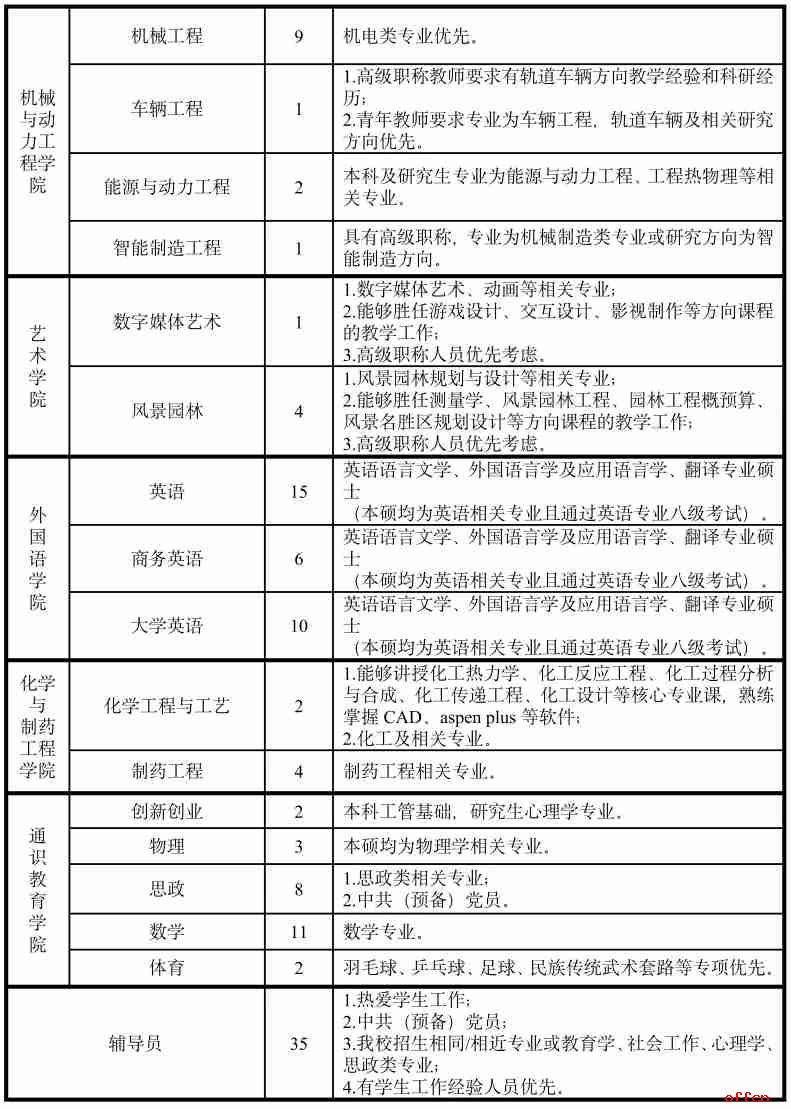 2024-2025学年沧州交通学院招聘教职工191人公告-2.jpg
